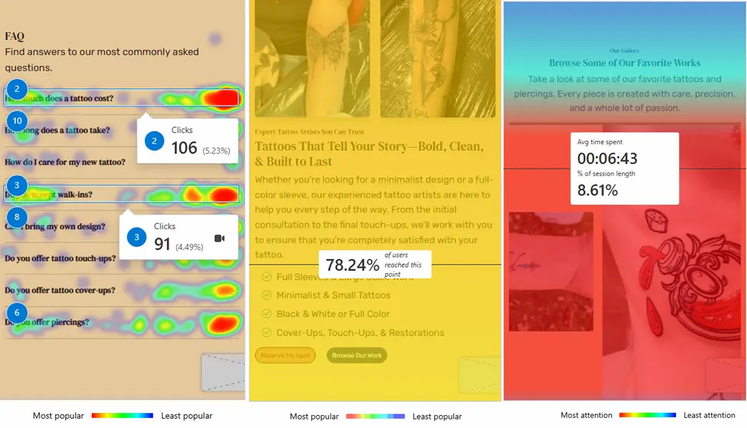 In-depth website analytics showing scroll depth, click maps, and heatmap tracking for a tattoo studio website